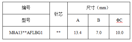 包膠 母膠芯.png 包膠 母膠芯.png
